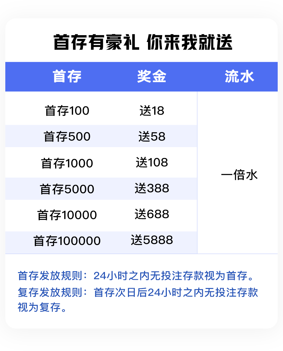 首存有豪礼